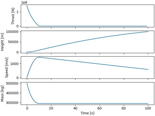 nlp scaling