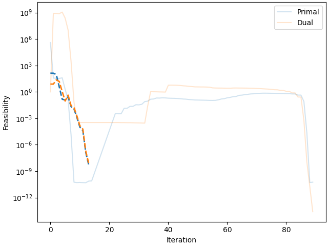 nlp scaling